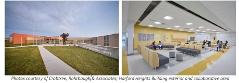 Harford Heights